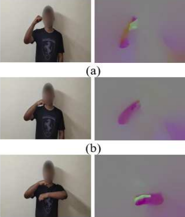 Inflated 3D Architecture for South Indian Sign Language Recognition